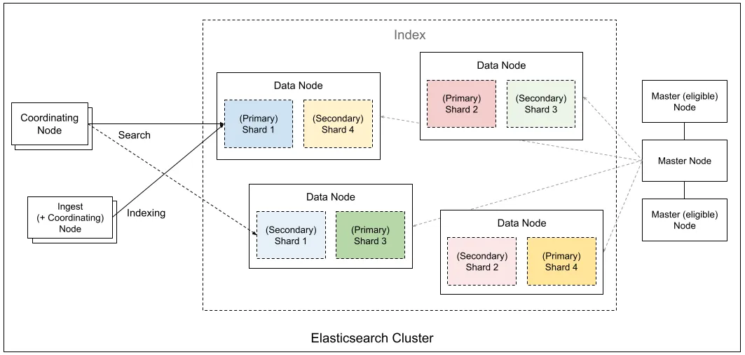 cluster.png