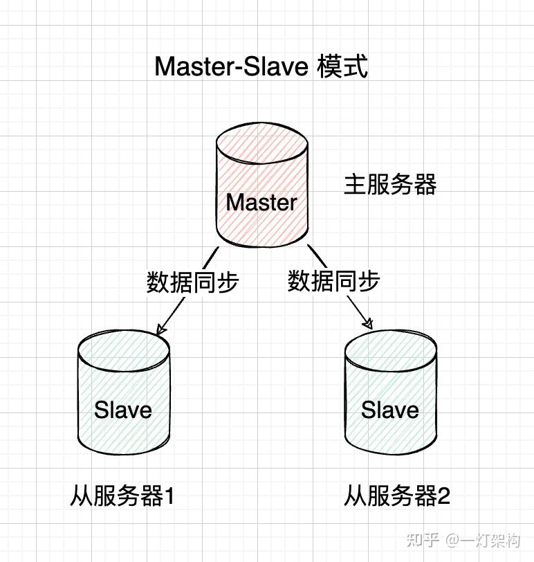 master_slave.png