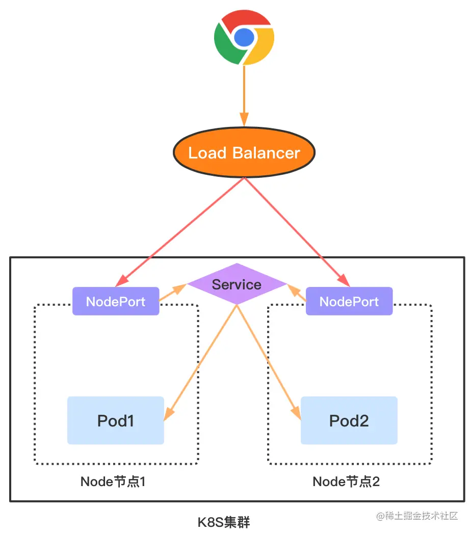 lb_node_port.png