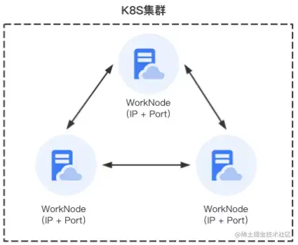 node_net.png