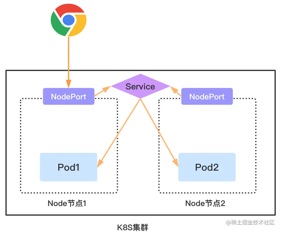 node_port.png