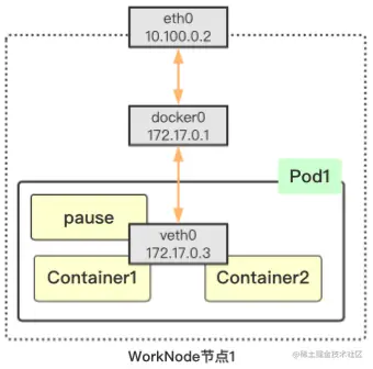 pod_docker_net.png