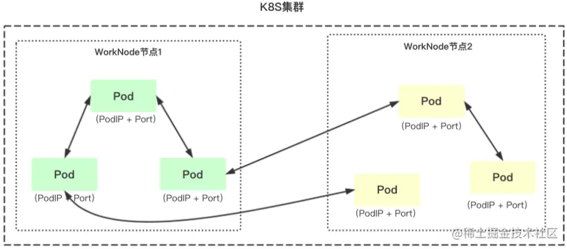 pod_net.png
