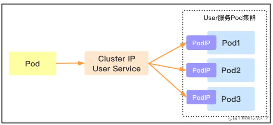 service_cluster_ip.png