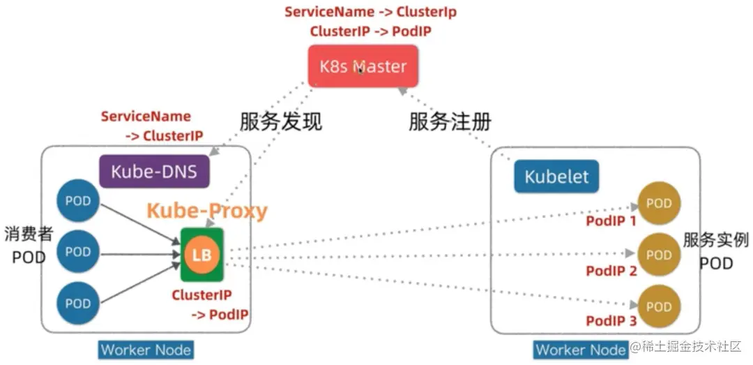 service_cluster_ip_discovery.png