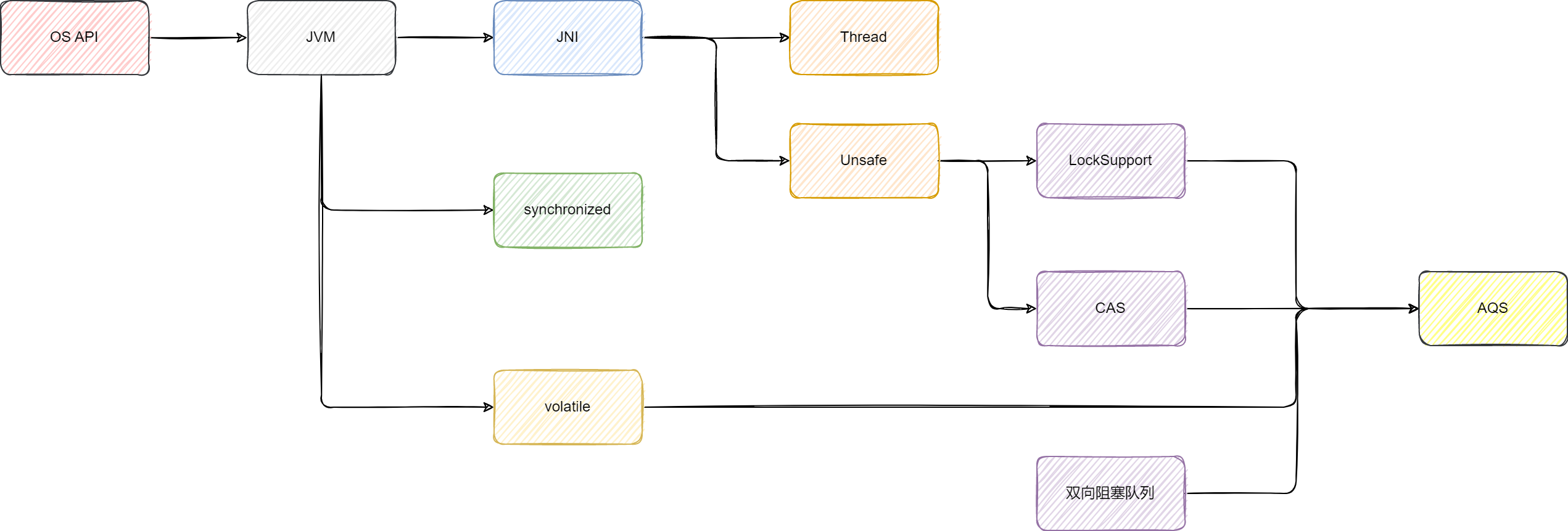 thread_tree