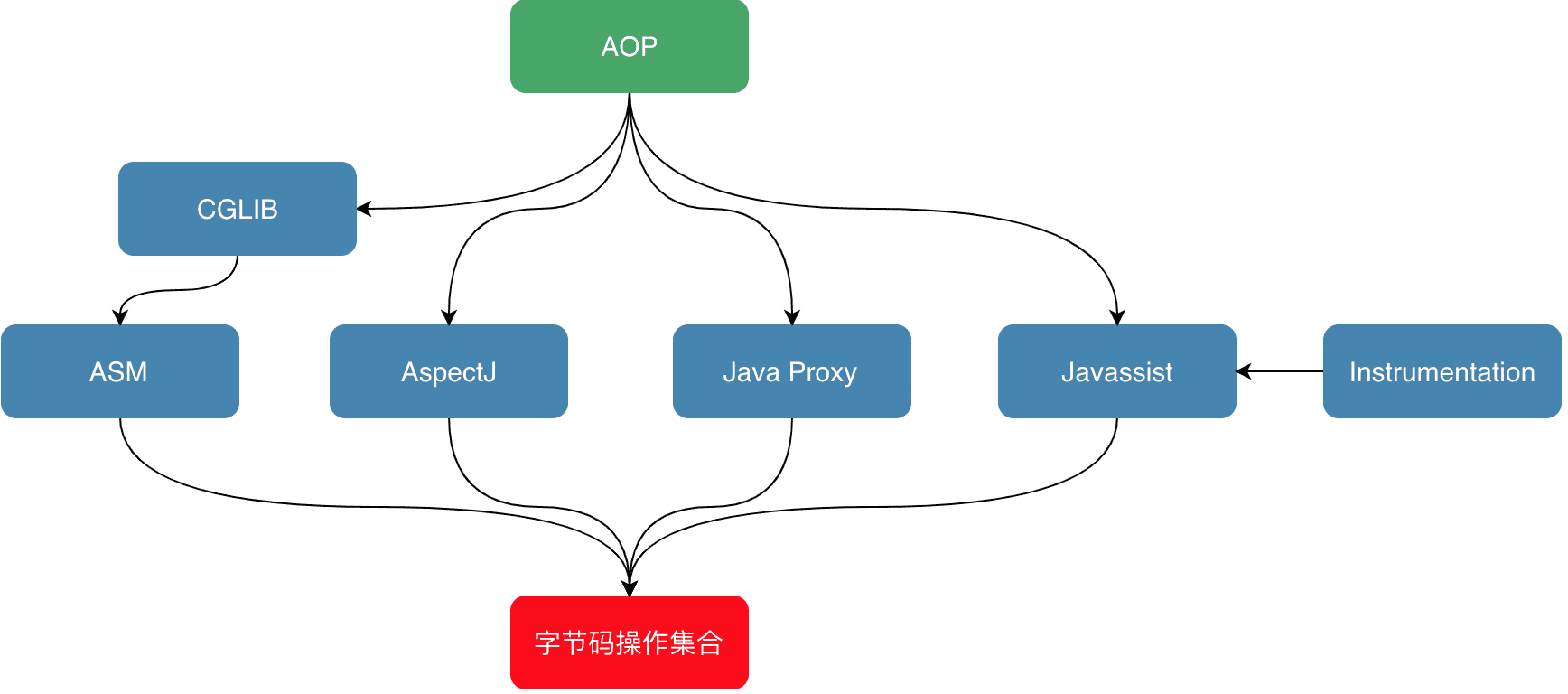 bytecode_instrumentation.png