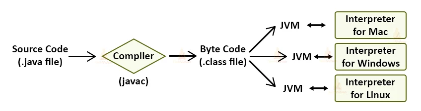 java_runtime.png