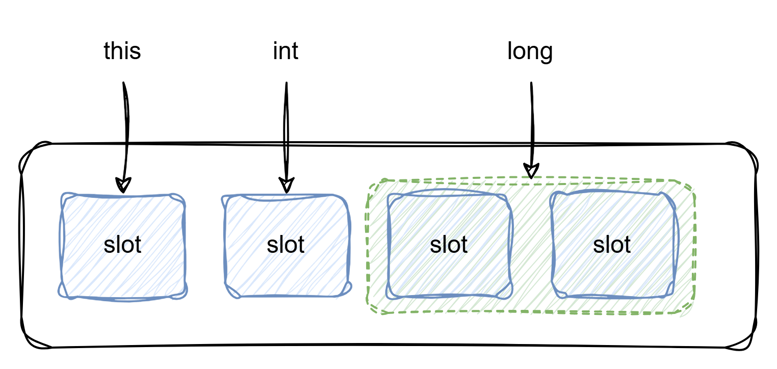 java_stack_slot.png