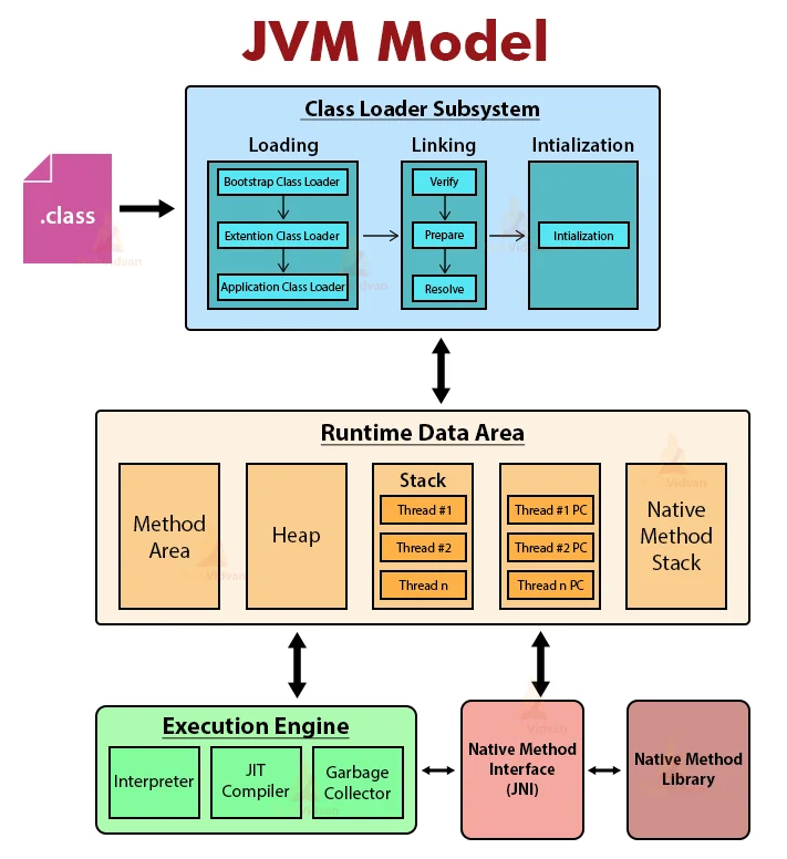 jvm_model.png