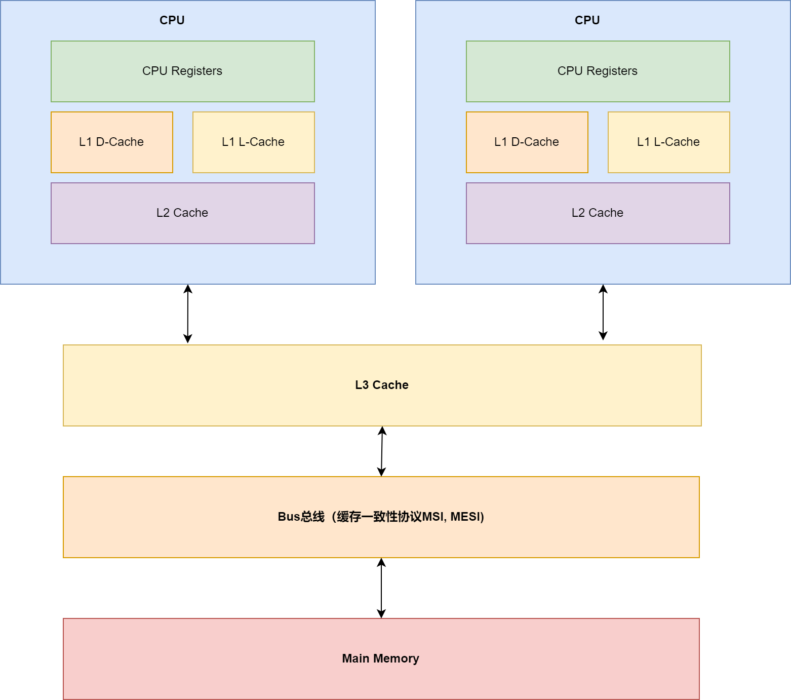 cpu_cache.png