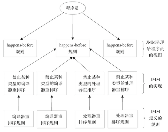 happens_before_jvm.png