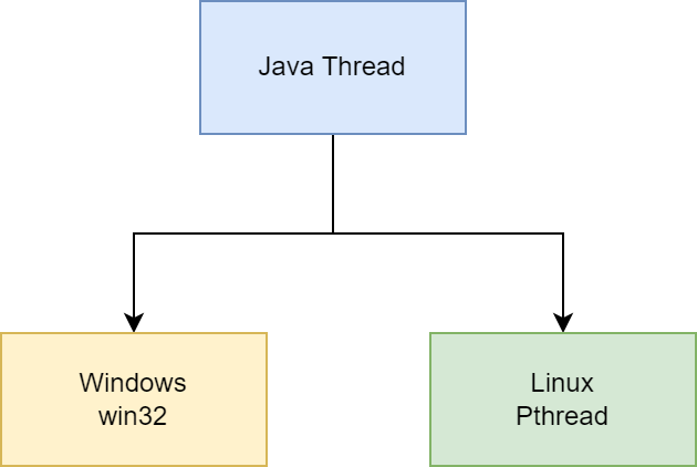 thread_system.png