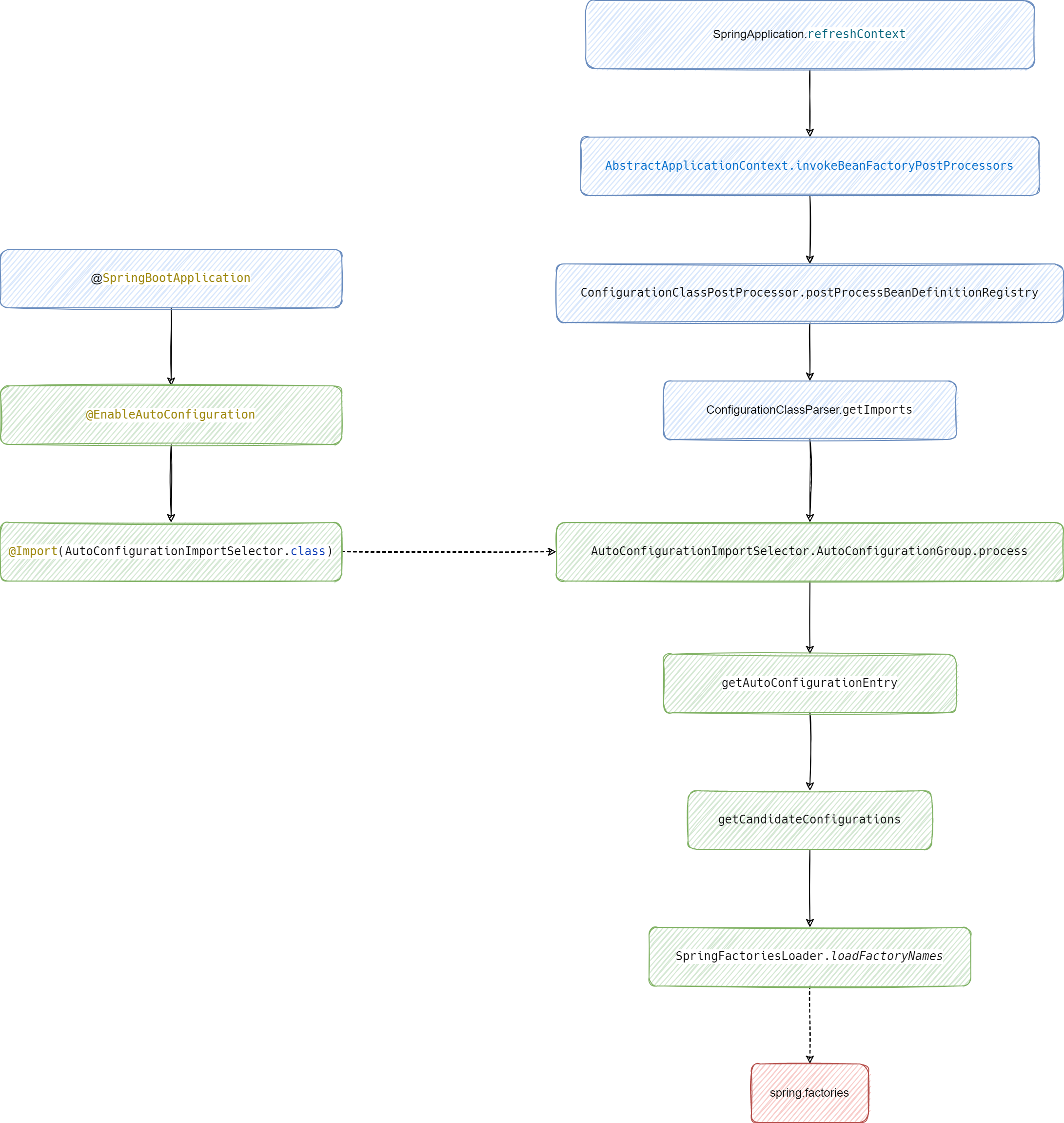 spring_boot_autoconfigure