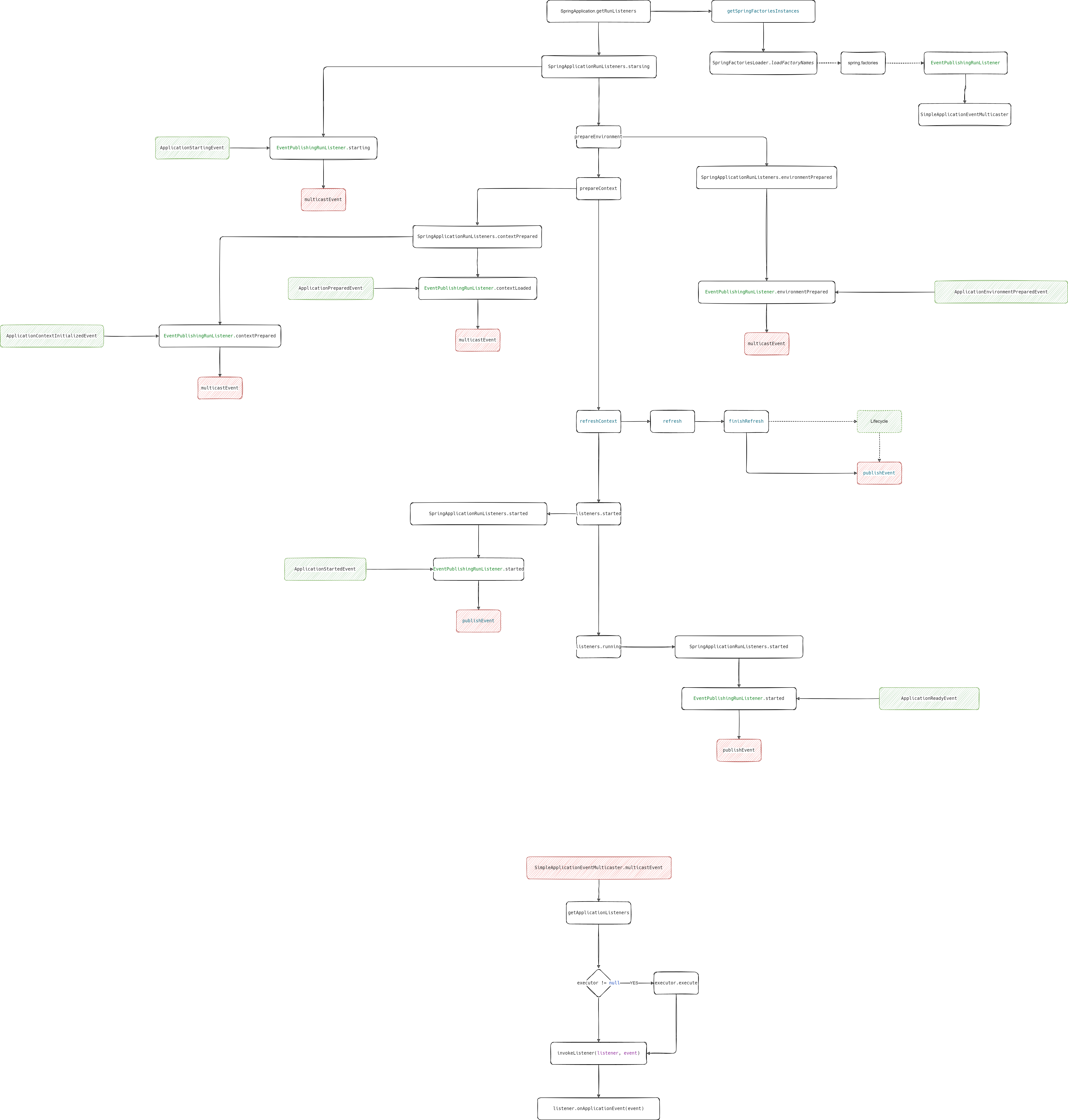 spring_boot_event