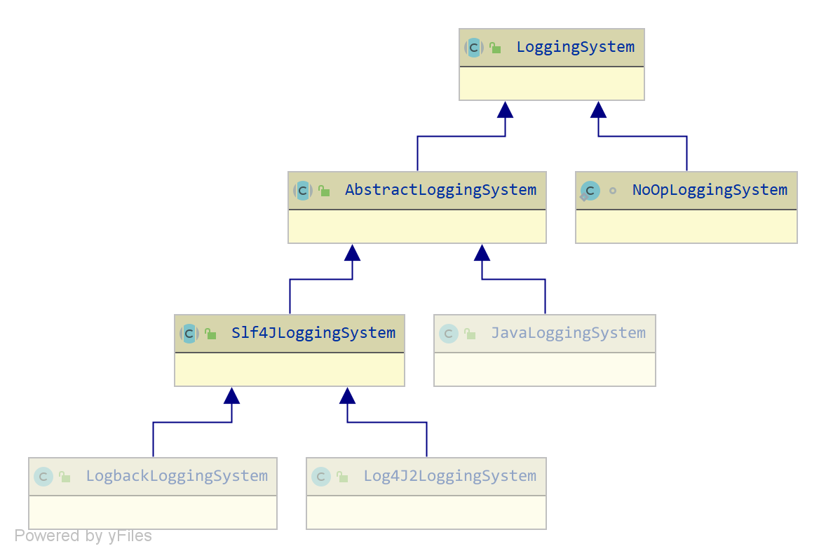 spring_boot_log_system.png