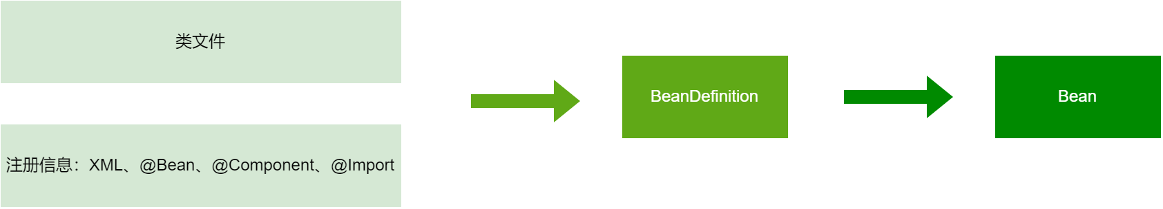 bean_lifecycle_001
