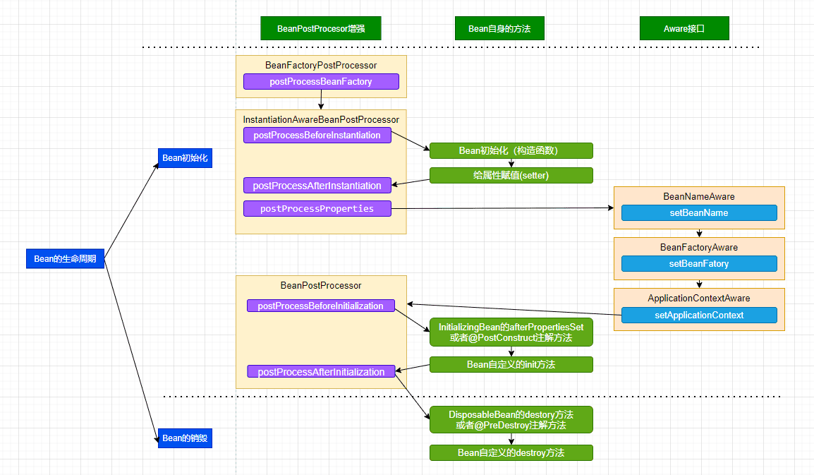 bean_lifecycle_002