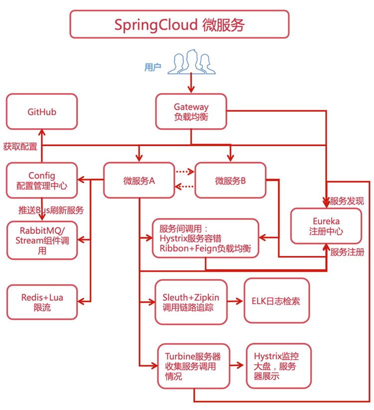 spring_cloud.png