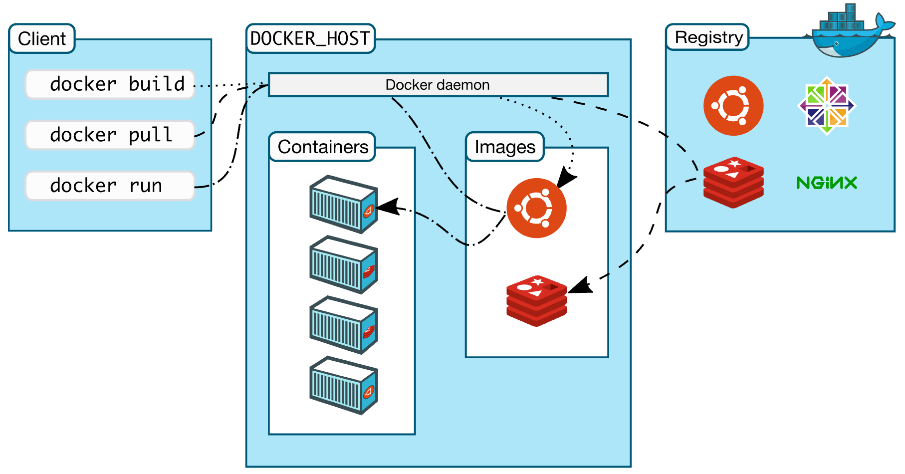 docker-client-server