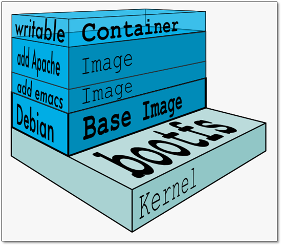 docker-image